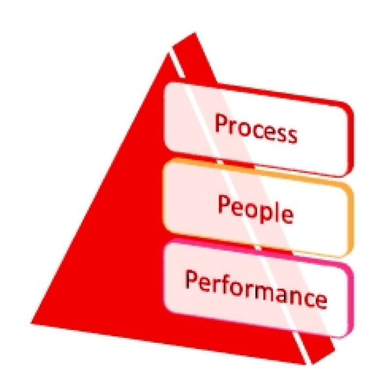 process people performance